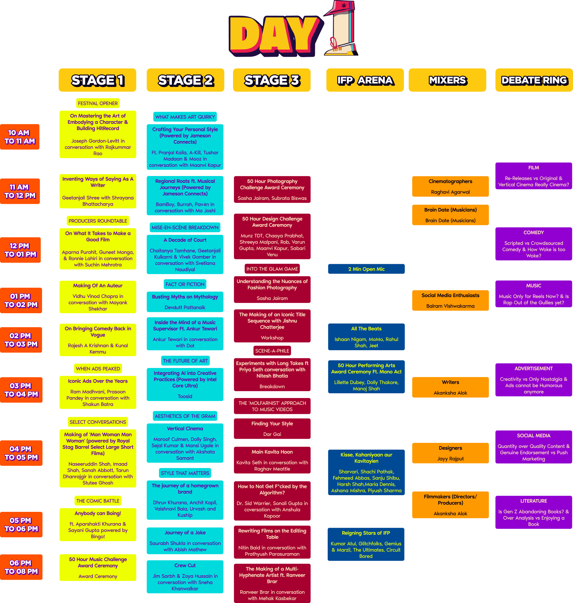 Schedule Timeline